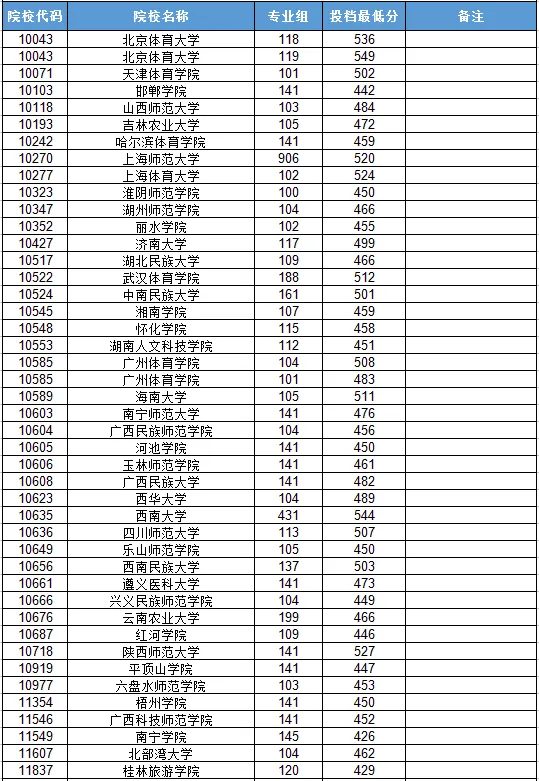 体育生一本线是多少分,数据整合方案实施_投资版121,127.13