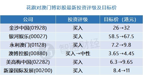 澳门今期开奖结果是什么2023年,数据解释落实_整合版121,127.13