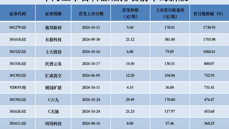 天天彩选四开奖查询,效能解答解释落实_游戏版121,127.12