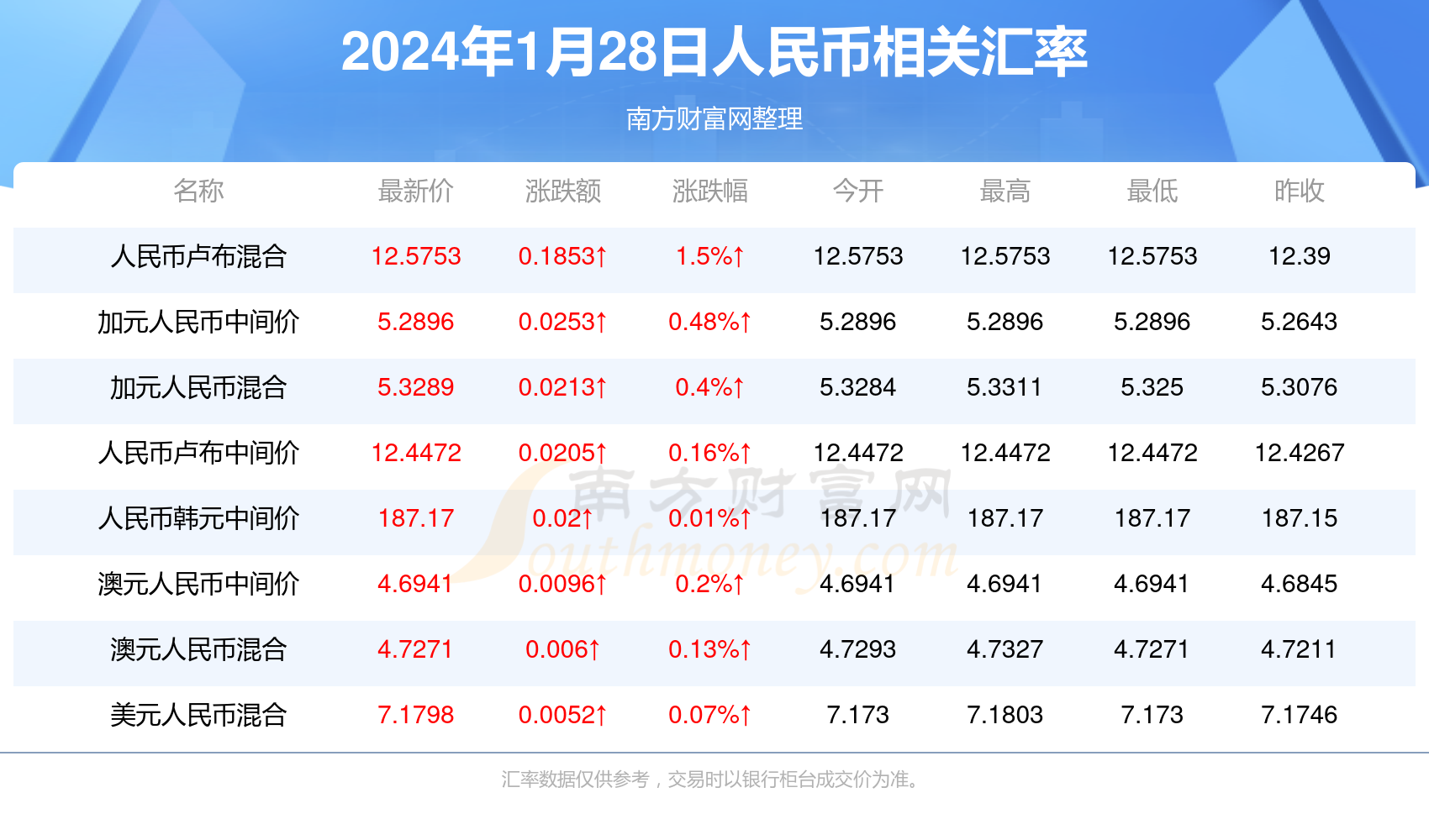 2024年澳门天天开彩结果,最新热门解析实施_精英版121,127.13