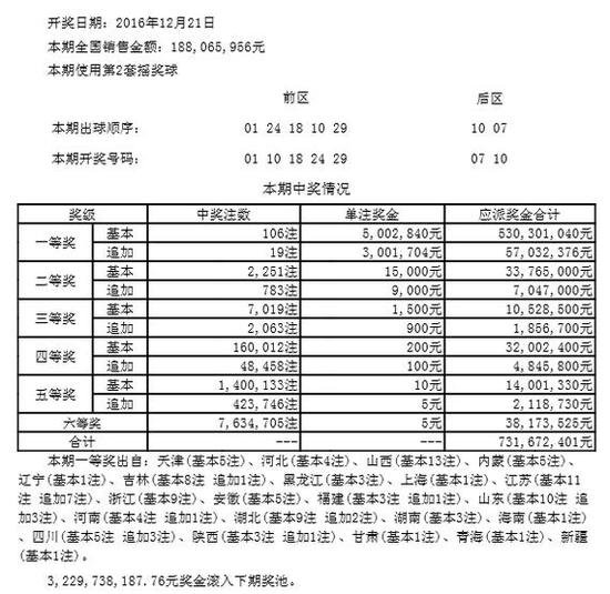 澳门的开奖结果+开奖结果,资深解答解释落实_特别款72.21127.13.