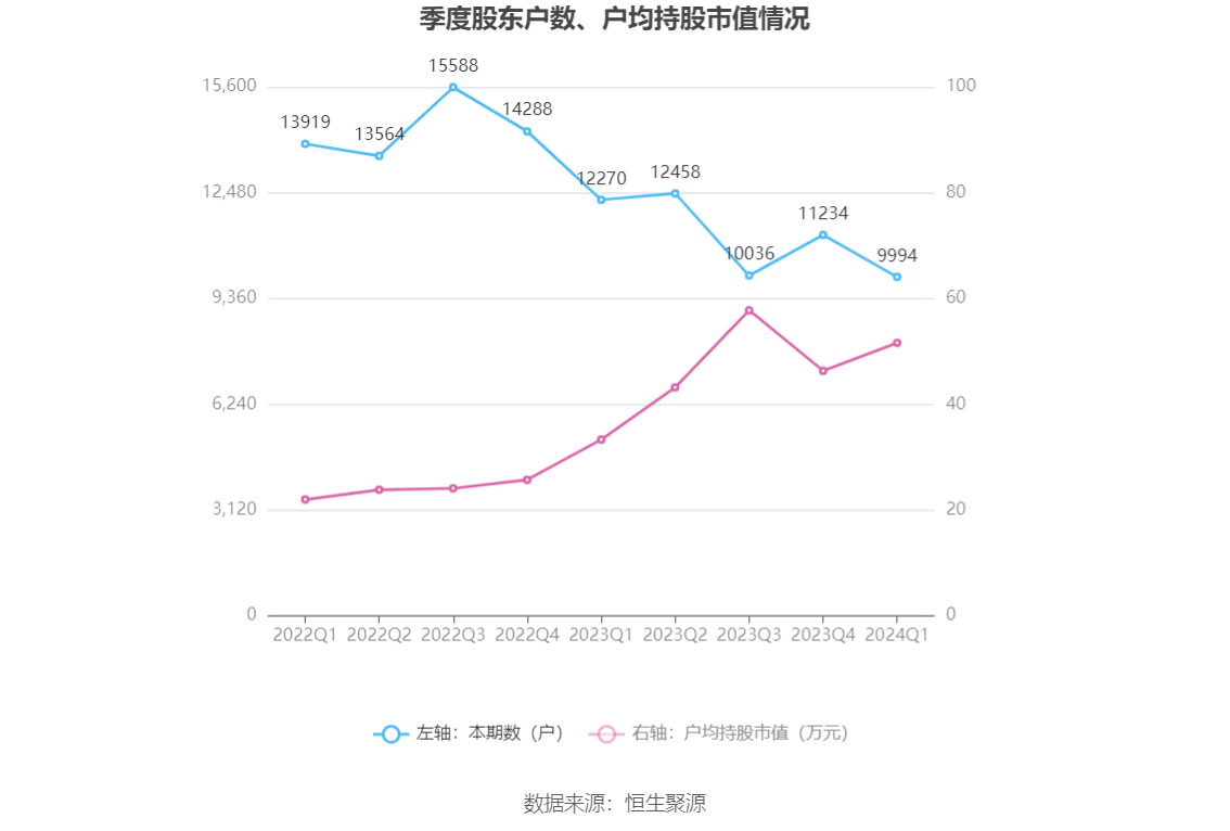 新澳今天晚上开奖的数2024,最新答案动态解析_vip2121,127.13