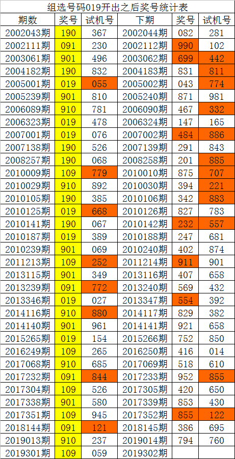 香港澳门白姐信息,最新答案动态解析_vip2121,127.13