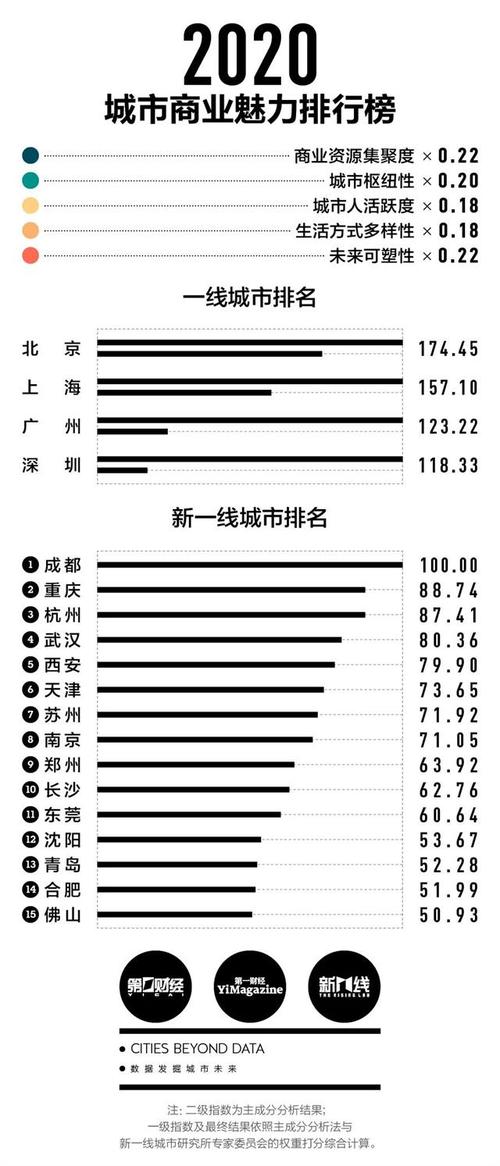 2025澳门开奖结果记录查询和2025新一线城市官宣与202年新一线城市