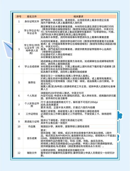 澳门科技大学读研和公共楼梯补房产面积与公用楼梯算购房面积吗