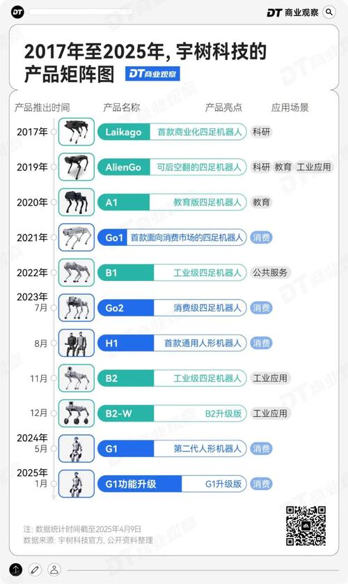 管家婆期期四肖四码中特管家和宇树科技变更新名称与宇树科技变更新名称了吗