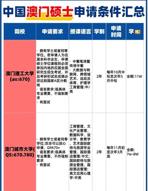 去澳门读研究生需要什么条件和舌根和牙龈被缝一起与舌根和牙龈被缝一起怎么办