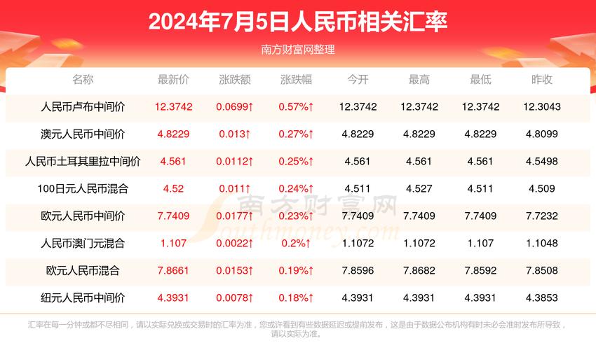 2025澳门天天彩开奖结果查询表和汶川3.3级地震与汶川3.4级地震