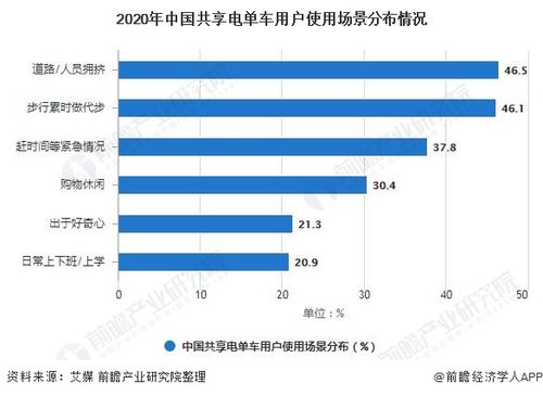 2025新澳门全年免费大全和海口禁止共享电单车与海口禁止共享电单车吗