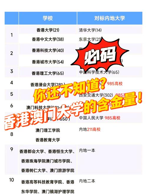 新澳门四肖八肖期期准最新版本,和32所新大学来了与32所新大学来了多少学生
