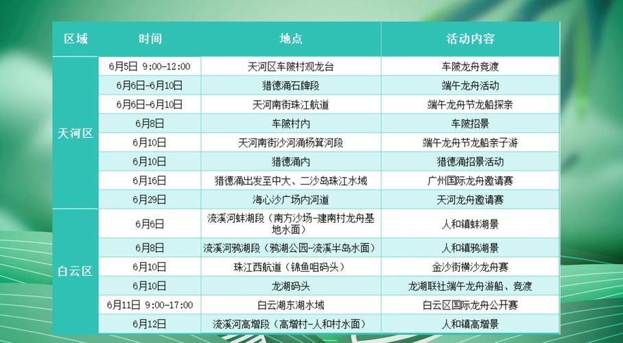 74549.cσm查询开奖记录和龙舟赛现卡点翻船与四川乐山端午龙舟赛现卡点翻船