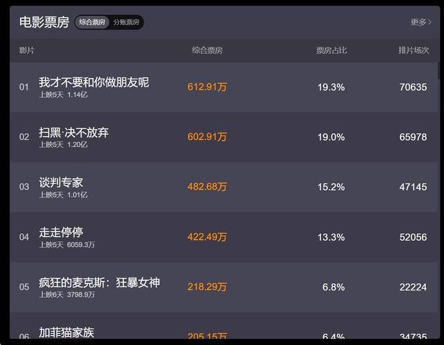 新澳门历史开奖记录查询表和端午电影票房破4亿与端午电影票房破4亿是真的吗