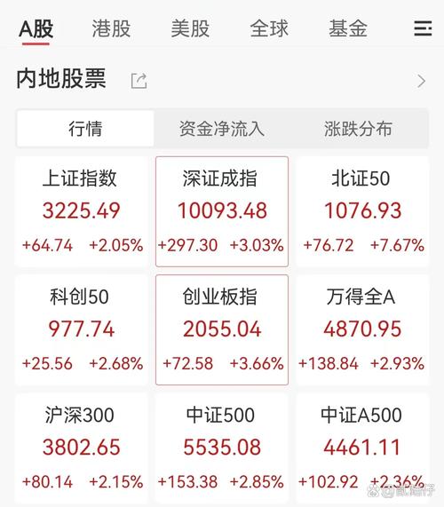 7777888888免费四肖和黄金白银原油大涨与黄金白银原油大涨最新消息