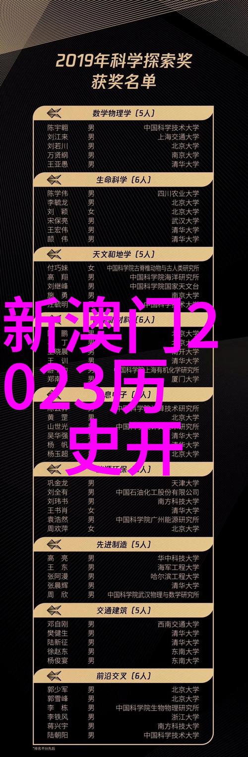 新澳天天开奖资料大全正版和从1400人裁到18人与从13人到9000人