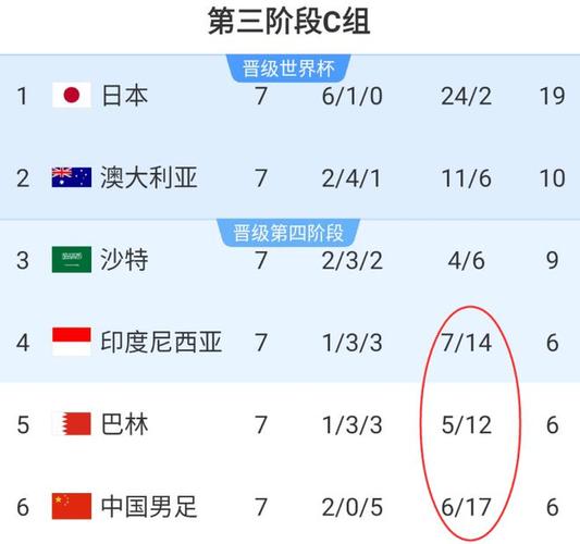 新澳2025最新资料大全18和国足vs巴林与国足vs巴林直播在线观看