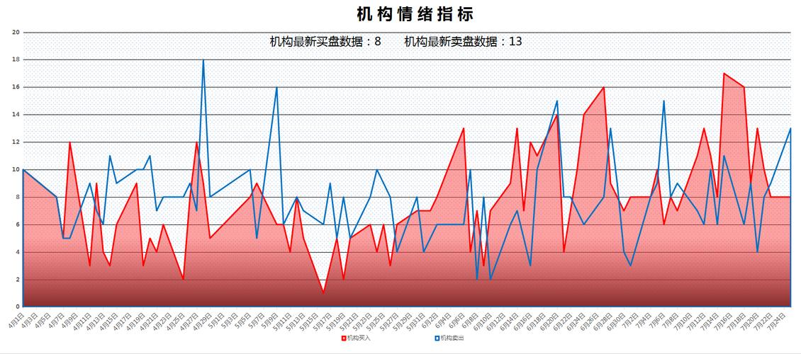 2025新澳门天天开好彩大乐透开奖号码和A股放量1955亿与a股 放量